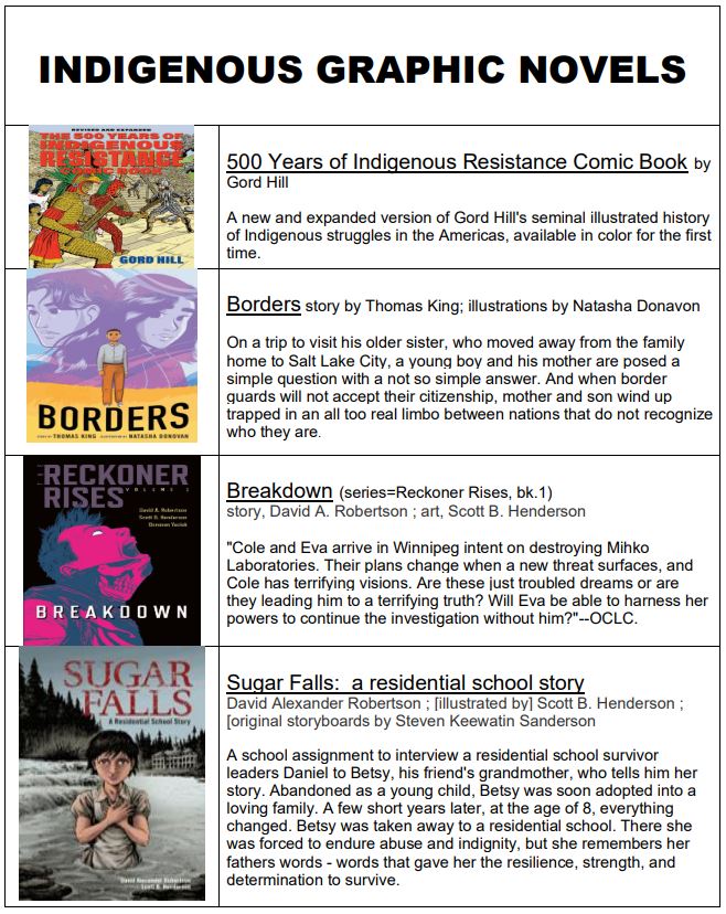Indigenous Graphic Novels Hugh Boyd Secondary School
